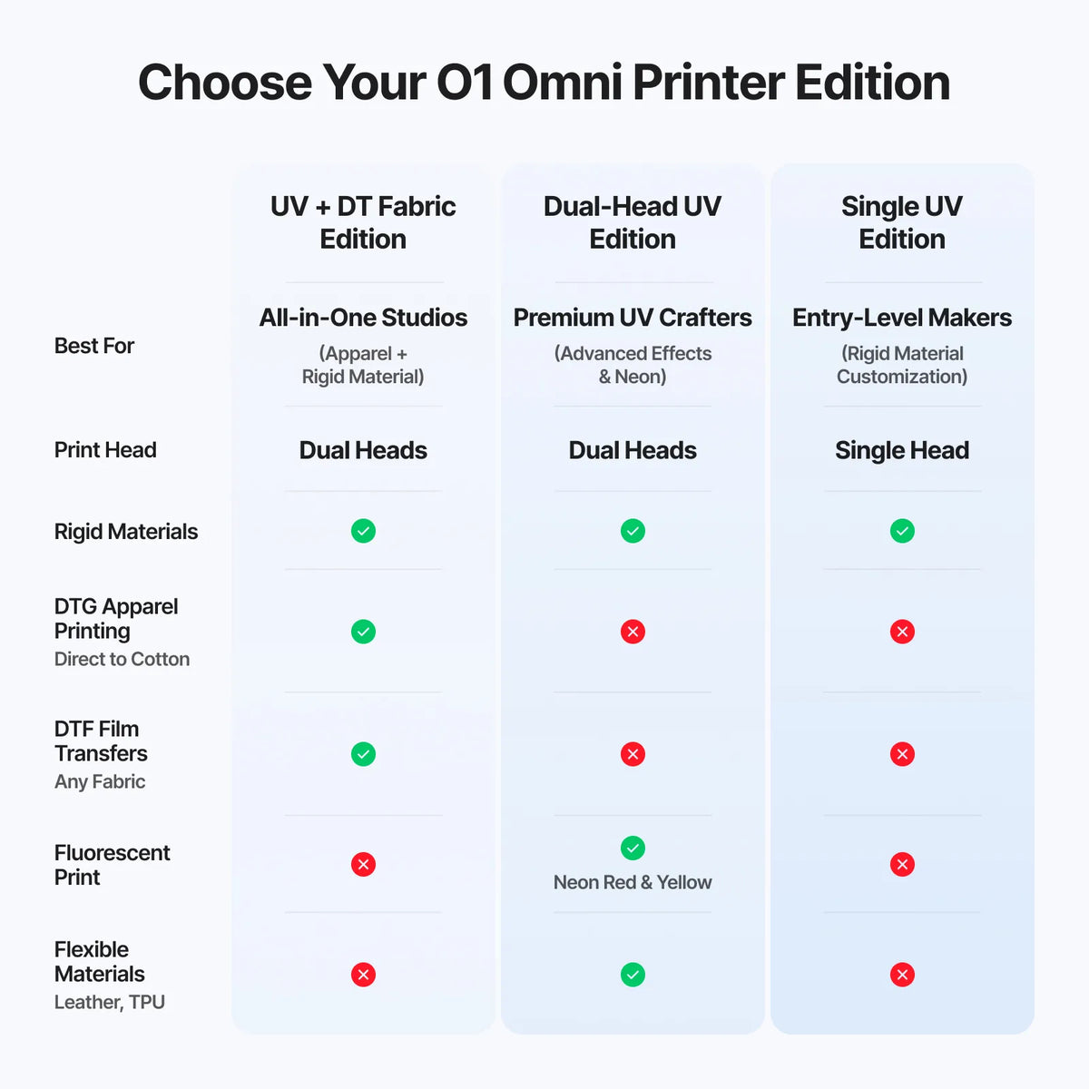 Comparativa de las tres versiones de la xTool O1 Omni
